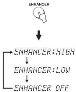 YAMAHA HTY7030 - Press ENHANCER repeatedly to switch between the Music Enhancer levels (OFF, MIN, and MAX). - 1