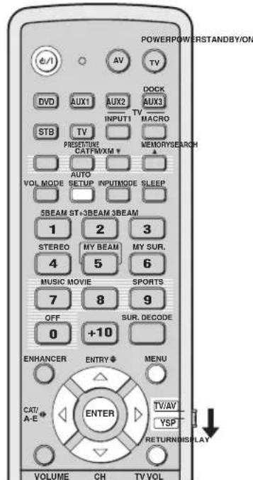 YAMAHA HTY7030 - AUTO SETUP (IntelliBeam) - 4