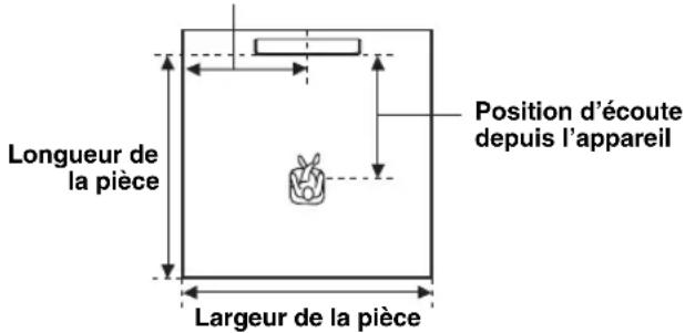 YAMAHA HTY7030 - INSTALLED POSITION (Position de l'appareil) - 2
