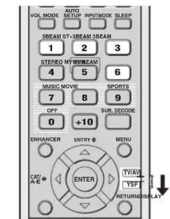 YAMAHA HTY7030 - Anmärkningar - 1