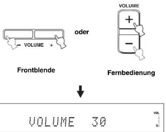 YAMAHA HTY7030 - Drücken Sie VOLUME +/-, um den Lautstärkepegel zu erhöhen oder zu vermindern. - 1
