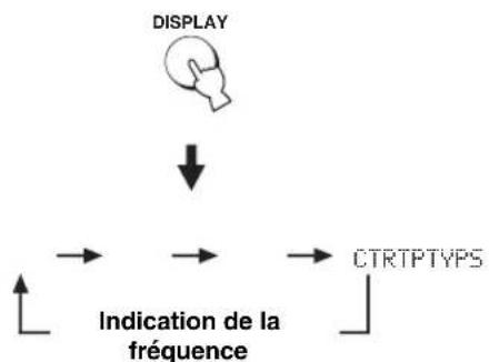YAMAHA HTY7030 - Appuyez plusieurs fois de suite sur DISPLAY pour choisir le mode d'affichage du système de diffusion de données radio souhaité. - 1