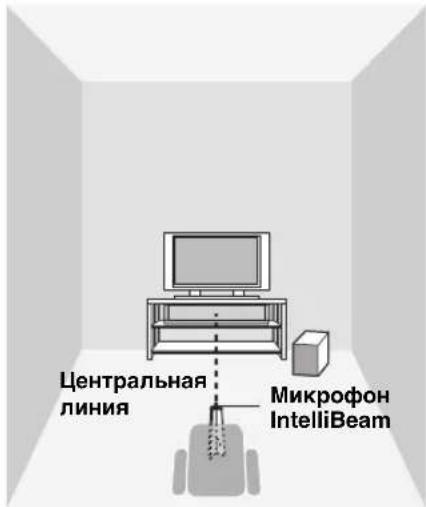 YAMAHA HTY7030 - Примечание - 2