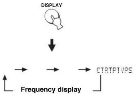 YAMAHA HTY7030 - Press DISPLAY repeatedly to select the desired Radio Data System display mode. - 1