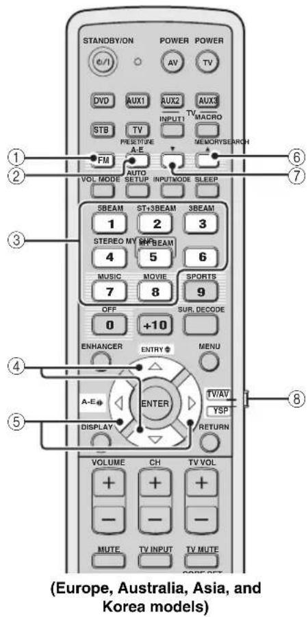 YAMAHA HTY7030 - ■ Remote control functions - 1