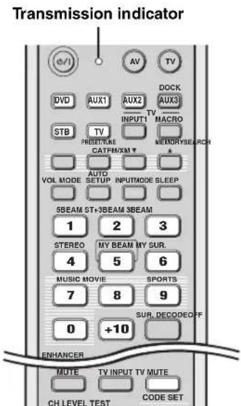 YAMAHA HTY7030 - Setting remote control codes - 1