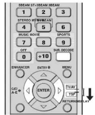 YAMAHA HTY7030 - Enjoying 2-channel sources in surround sound - 2