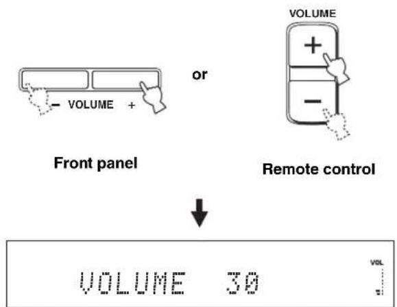 YAMAHA HTY7030 - Press VOLUME +/- to increase or decrease the volume level. - 1