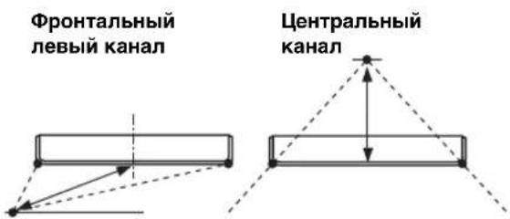 YAMAHA HTY7030 - FOCAL LENGTH (Длина фокусировки) - 2
