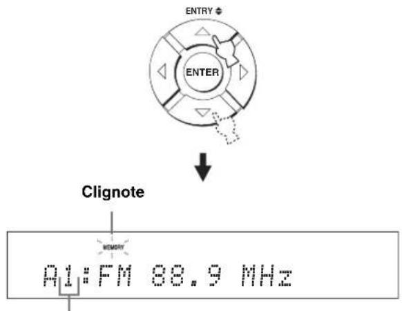 YAMAHA HTY7030 - Appuyez sur ENTRY (4) pour choisir un numéro de présélection (1 à 8) tandis que le témoin MEMORY clignote. - 1
