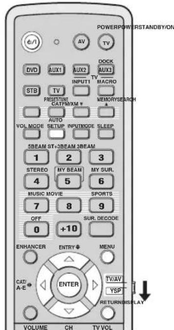 YAMAHA HTY7030 - Användning av menyn AUTO SETUP (IntelliBeam) - 2