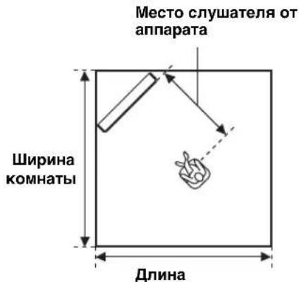 YAMAHA HTY7030 - Выбор: FLAT TO WALL - 6