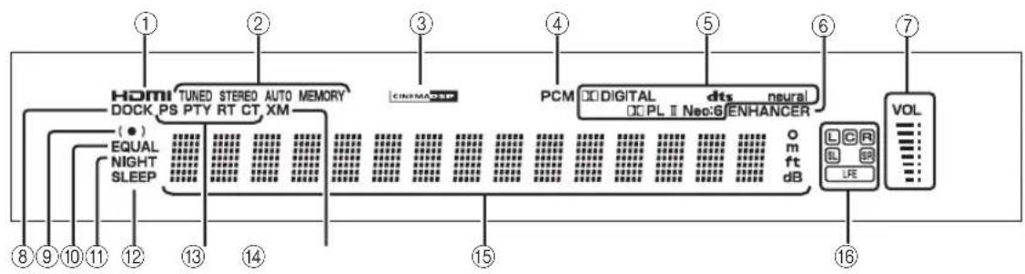 YAMAHA HTY7030 - Frontpanelens display - 1