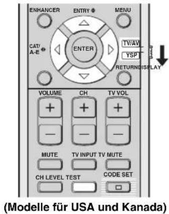 YAMAHA HTY7030 - Verwendung des Testtones - 1