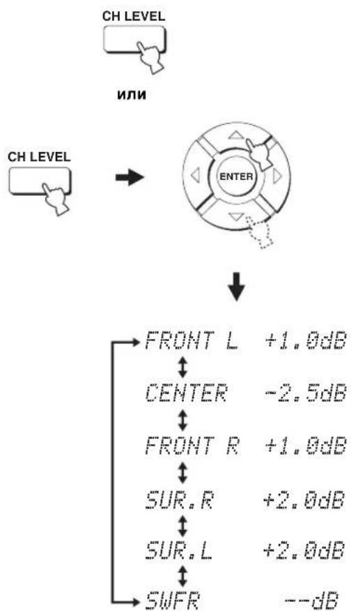 YAMAHA HTY7030 - Повторно нажимая CH LEVEL (или нажав CH LEVEL и △), выберите канал для настройки. - 1