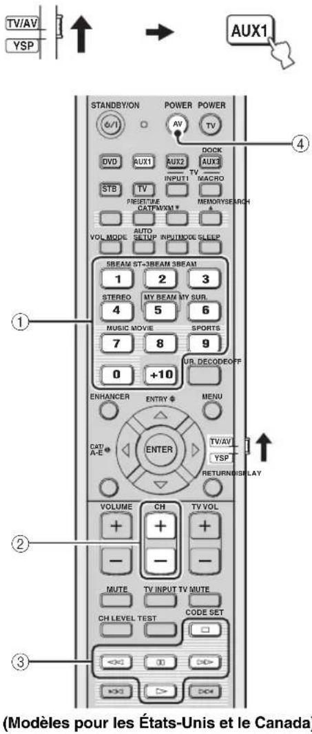 YAMAHA HTY7030 - ■ Utilisation du magnétoscope - 2
