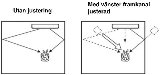 YAMAHA HTY7030 - LEFT (Vänster) - 1