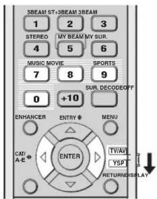 YAMAHA HTY7030 - Notes - 1