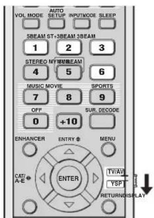 YAMAHA HTY7030 - Notes - 1
