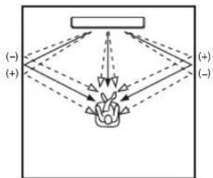YAMAHA HTY7030 - HORIZONTAL ANGLE (Horisontell vinkel) - 1