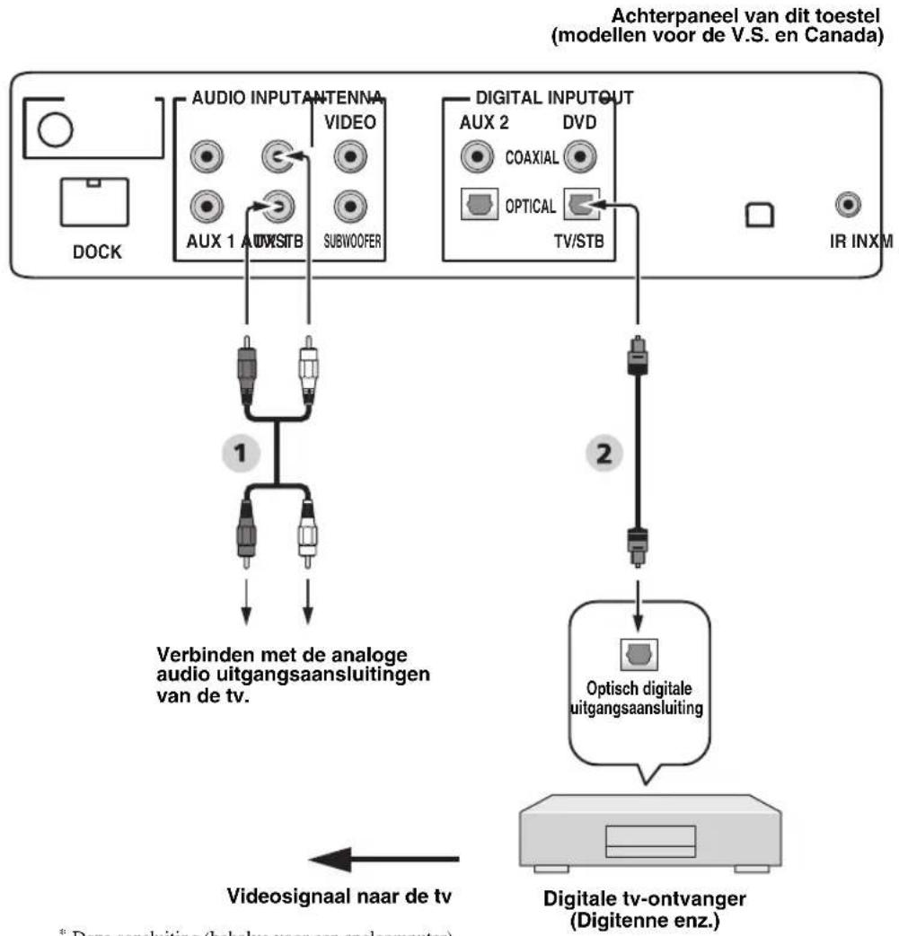 YAMAHA HTY7030 - Aansluiten van een digitale ontvanger (bijv. Digitenne) - 2