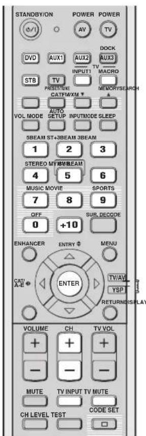 YAMAHA HTY7030 - Opmerkingen - 1