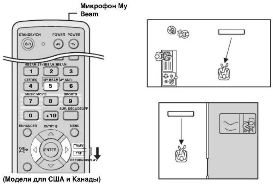 YAMAHA HTY7030 - Чистое воспроизведение звучания (My Beam) - 1