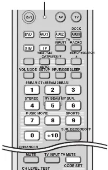 YAMAHA HTY7030 - Enregistrement des codes de commande - 1