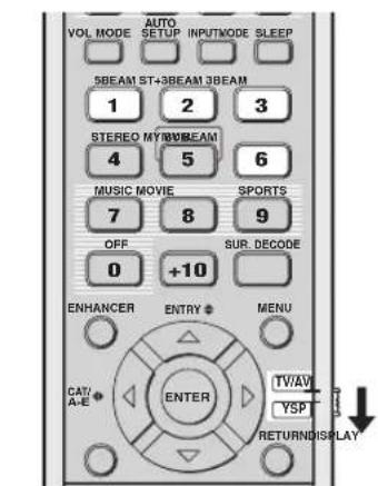YAMAHA HTY7030 - Примечания - 1