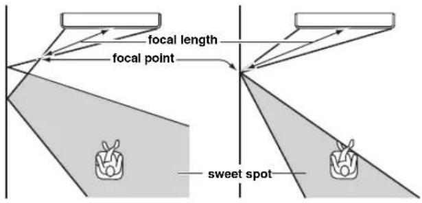 YAMAHA HTY7030 - FOCAL LENGTH (Focal length) - 1