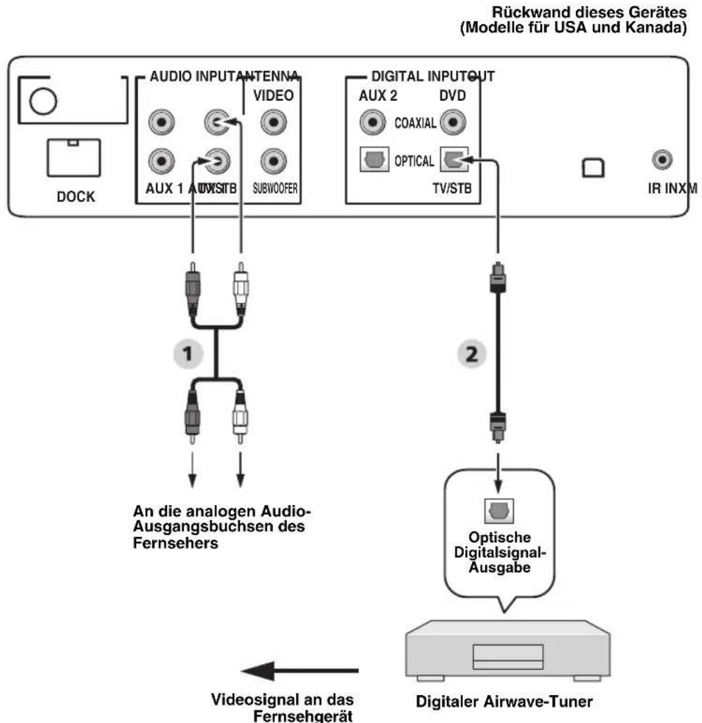 YAMAHA HTY7030 - Anschließen eines digitalen Airwave-Tuners - 2