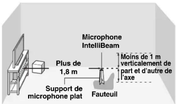 YAMAHA HTY7030 - Remarque - 1