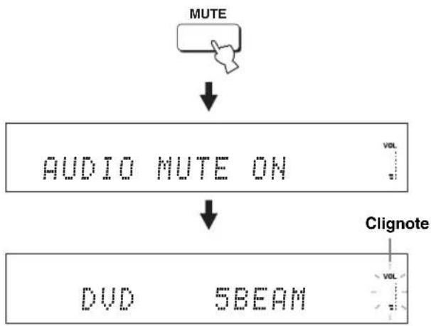YAMAHA HTY7030 - Appuyez sur MUTE pour couper le son. - 1