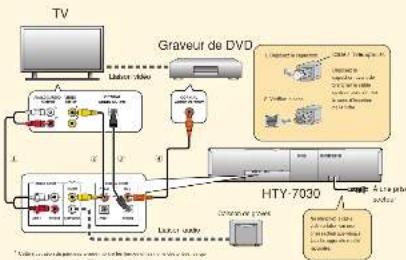 YAMAHA HTY7030 - HTY-7030 - 5