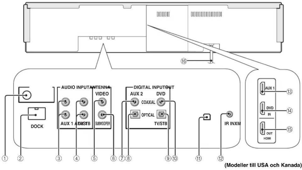YAMAHA HTY7030 - Baksidan - 1