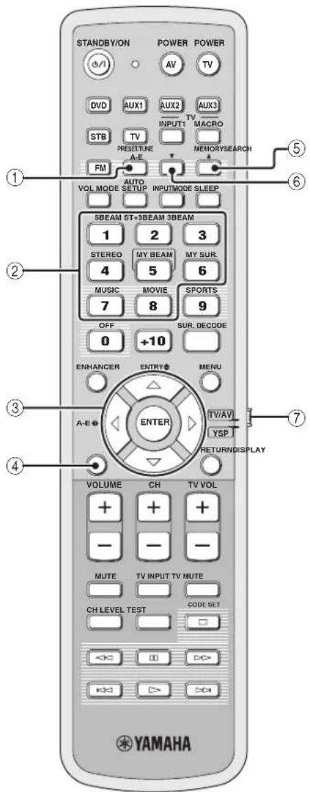 YAMAHA HTY7030 - Hinweis - 1