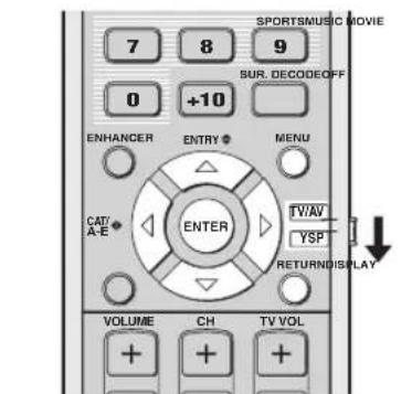 YAMAHA HTY7030 - Gebruiken van het MANUAL SETUP - 1
