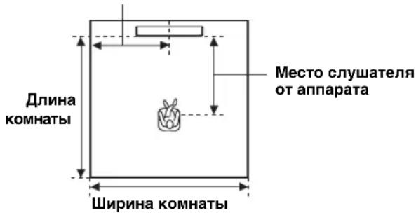 YAMAHA HTY7030 - Выбор: FLAT TO WALL - 2