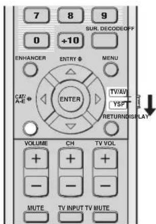 YAMAHA HTY7030 - Tonen van informatie over de signaalbron - 1