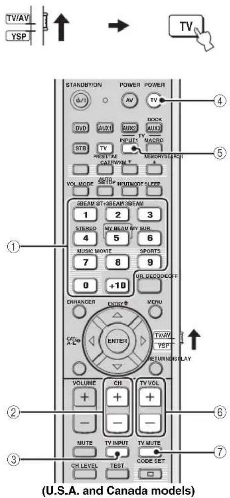 YAMAHA HTY7030 - ■ Operating your TV - 1