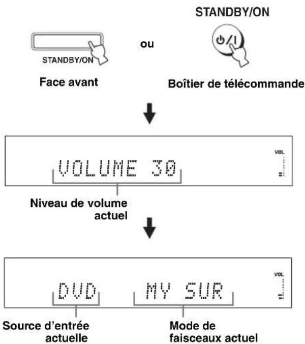 YAMAHA HTY7030 - Appuyez sur STANDBY/ON pour mettre cet appareil sous tension. - 1