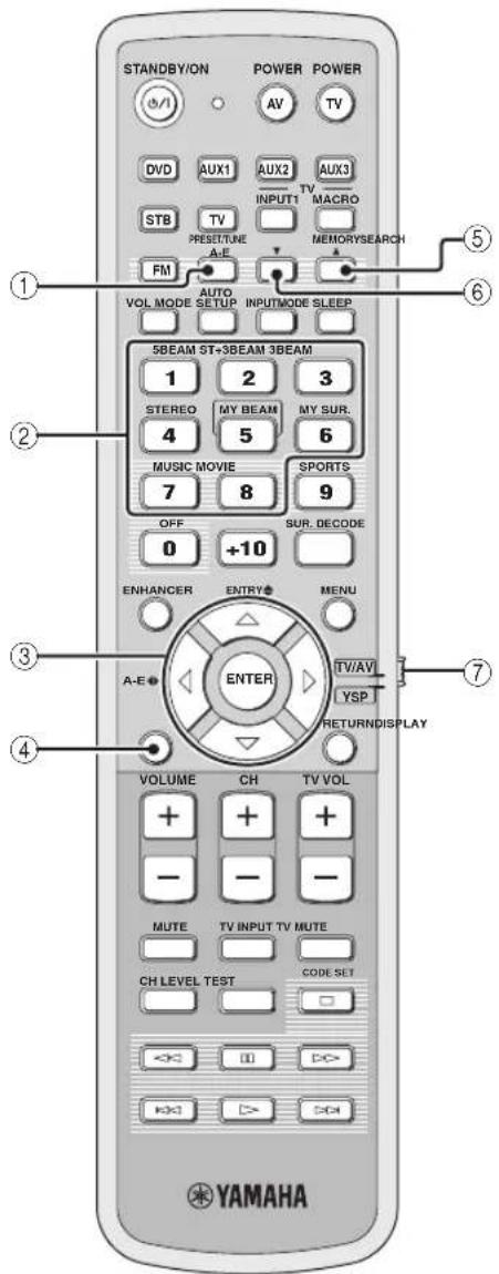 YAMAHA HTY7030 - Bedieningsorganen en functies - 1