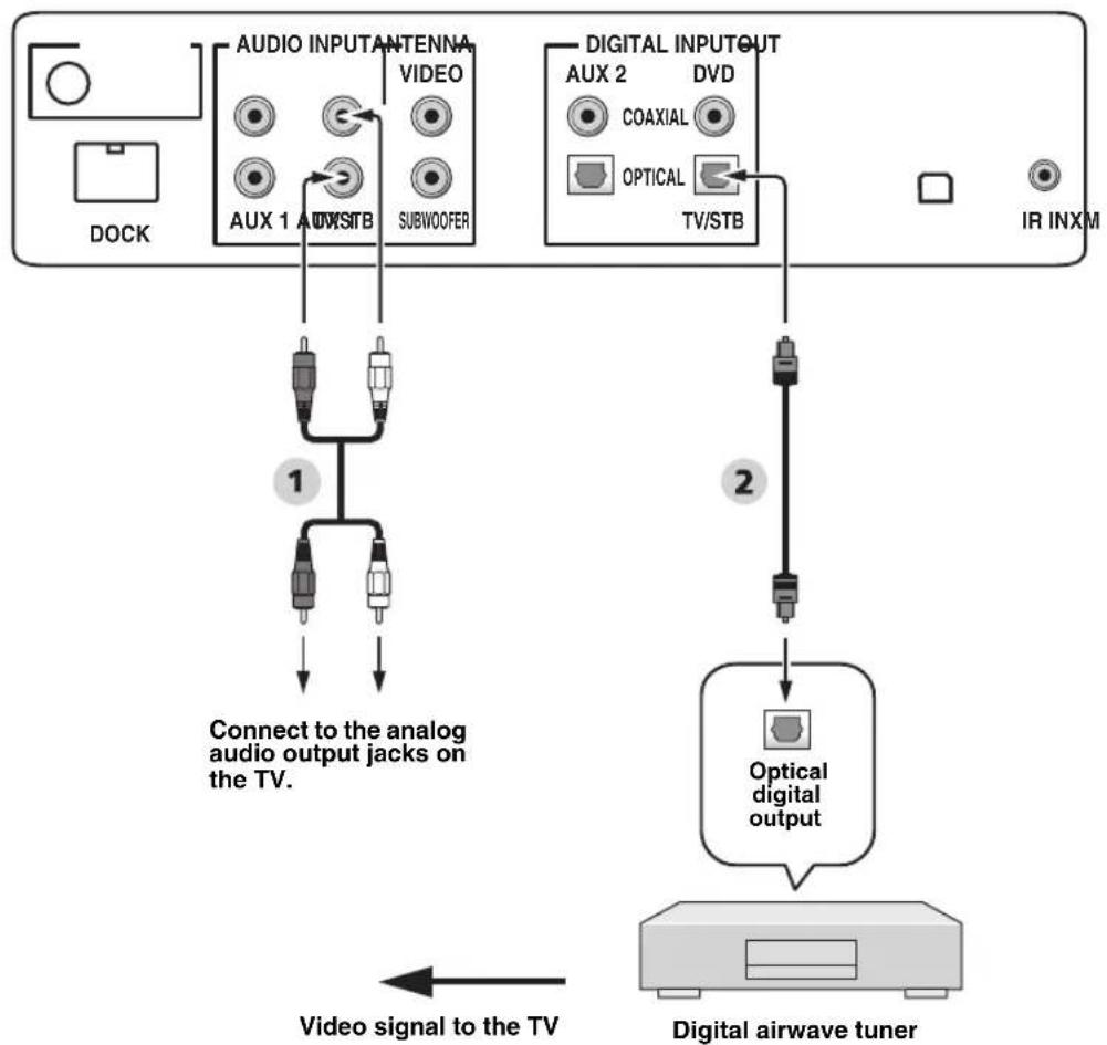 YAMAHA HTY7030 - Connecting a digital airwave tuner - 2