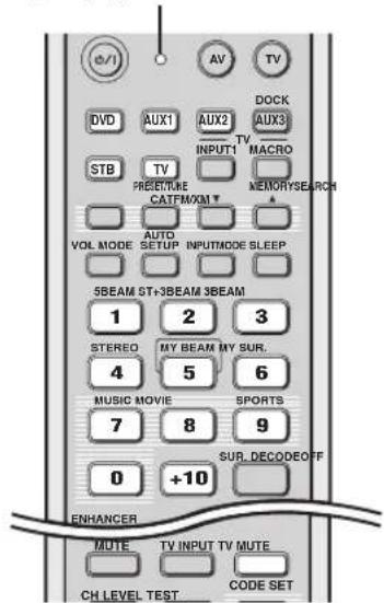 YAMAHA HTY7030 - Установка кодов ДУ - 1