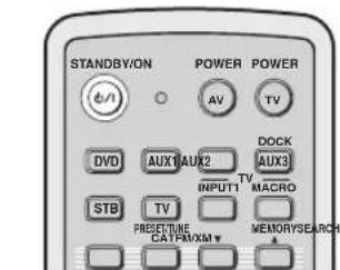 YAMAHA HTY7030 - Installation - 1