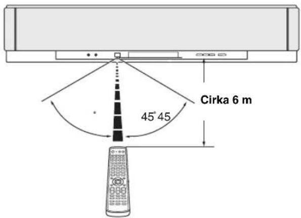 YAMAHA HTY7030 - Fjärrkontrollens räckvidd - 1