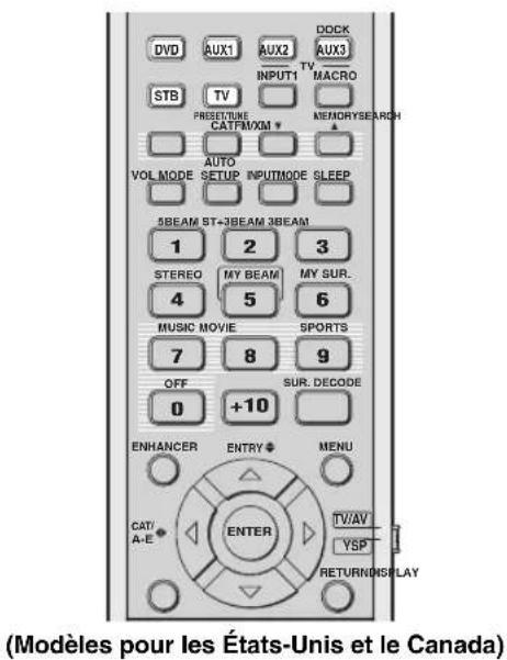YAMAHA HTY7030 - Sélection de la source - 2