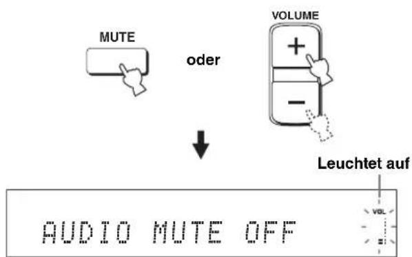 YAMAHA HTY7030 - Drücken Sie MUTE erneut (oder drücken sie VOLUME +/-), um die Tonausgabe wiederherzustellen. - 1