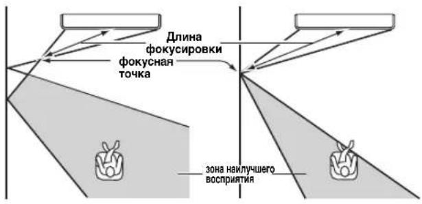 YAMAHA HTY7030 - FOCAL LENGTH (Длина фокусировки) - 1