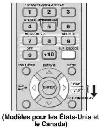 YAMAHA HTY7030 - Restitution d'une ambiance sonore avec des sources à 2 voies - 2